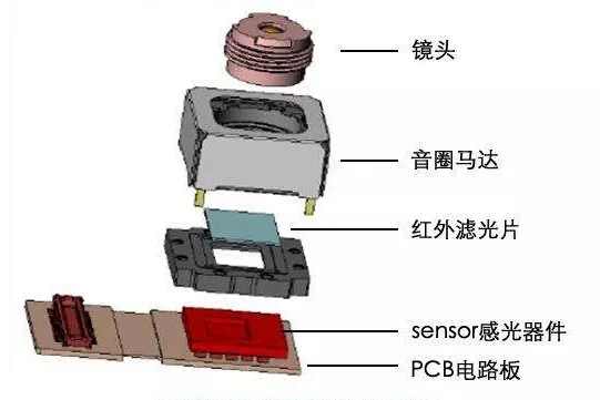 音圈马达伊人黄色软件下载