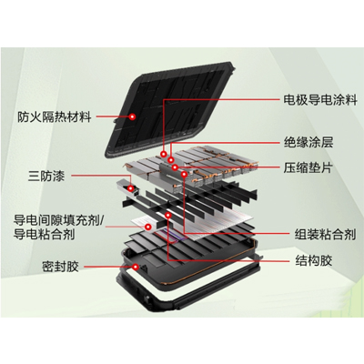 锂电池的粘接密封用什么胶水好？